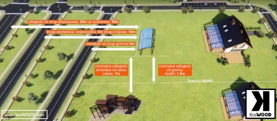 Wiata garażowa odległość od granicy